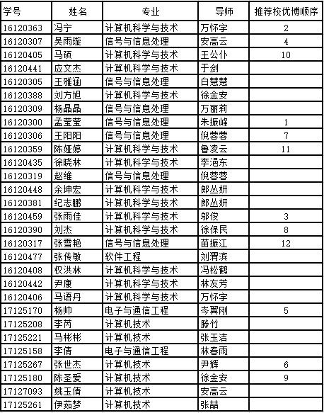 彩票平台大全