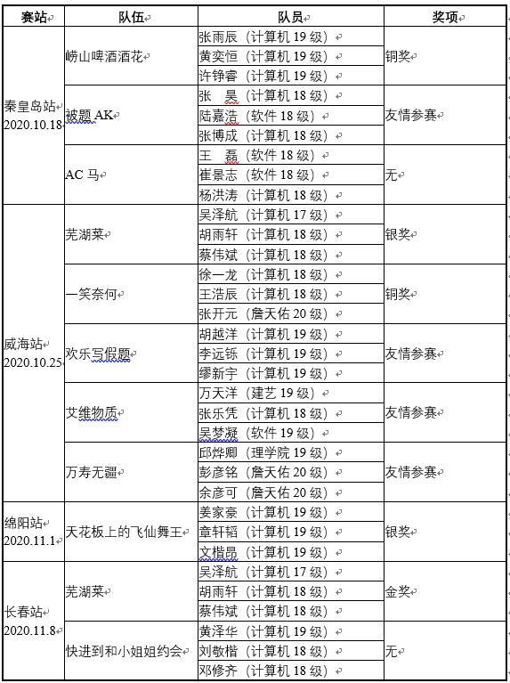 彩票平台大全