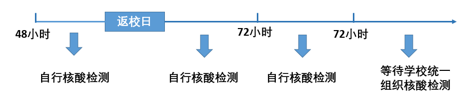 彩票平台大全