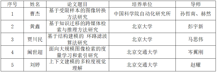彩票平台大全