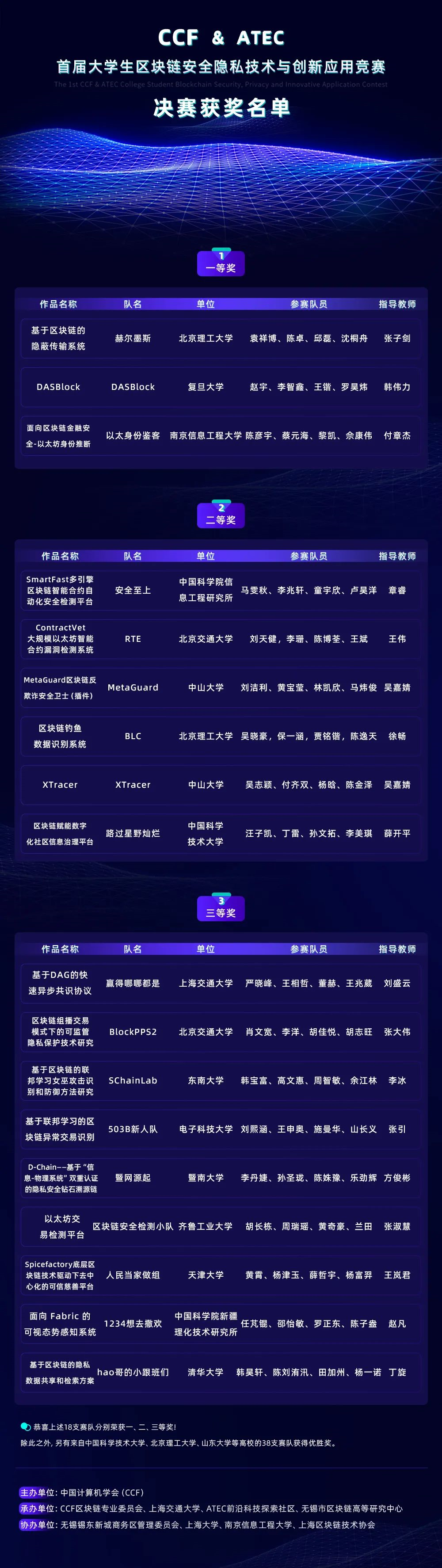 彩票平台大全